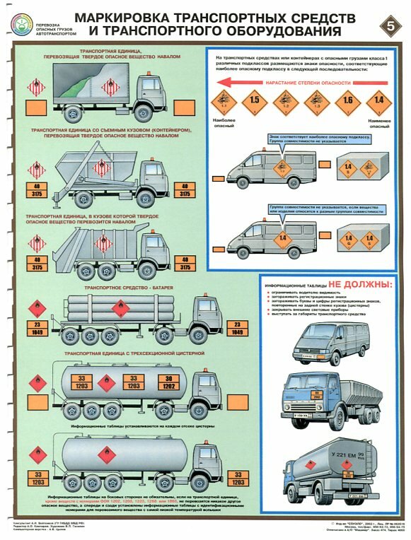 Перевозка опасного груза автомобильным транспортом: ДОПОГ. Перевозка опасных грузов от А до Я.