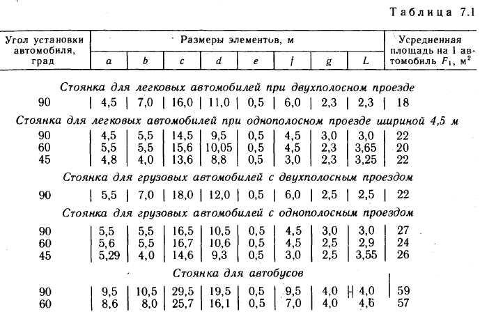 Размер парковочного места для грузового автомобиля: : grand-premium.ru » -