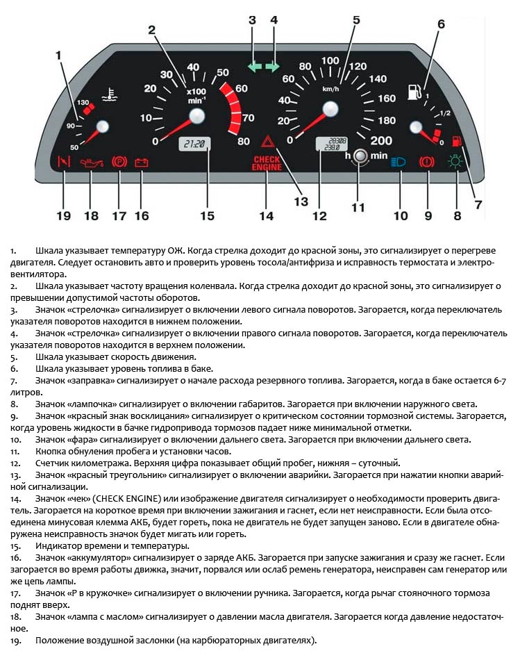 Знаки на панели машины: Индикаторы приборной панели автомобиля