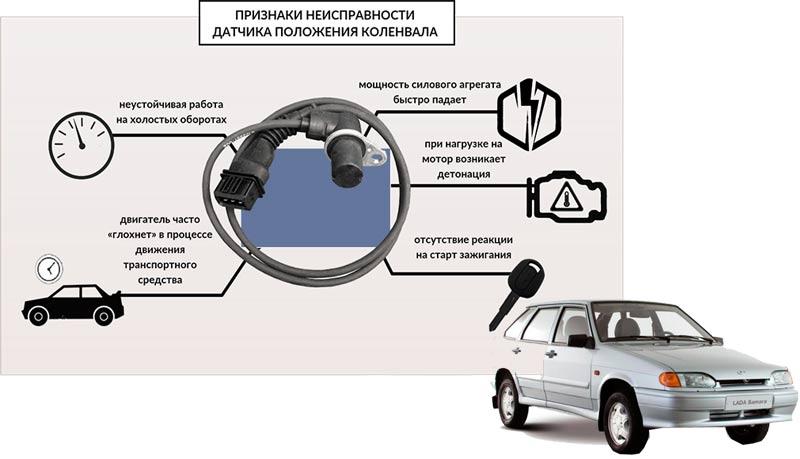 Признаки неисправного датчика распредвала: Симптомы неисправности датчиков распредвала и коленвала — Полезные статьи
