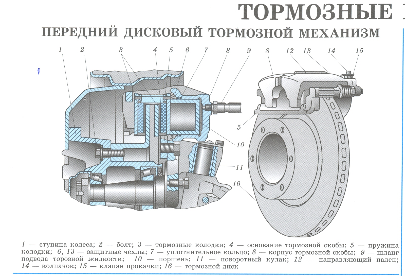 Работа суппорта дискового тормоза: устройство и принцип работы, плюсы и минусы