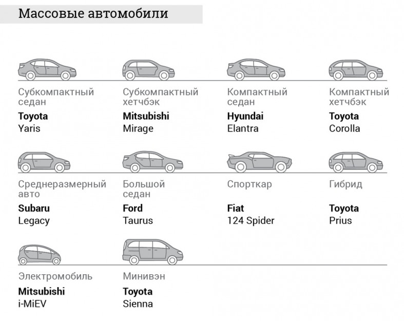 У каких машин оцинкованный кузов список: У каких недорогих авто оцинкованный кузов?