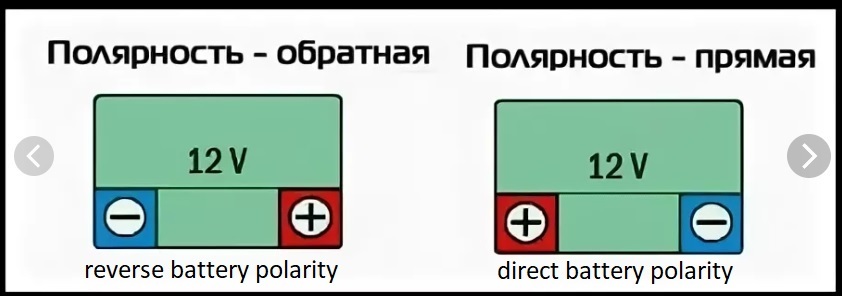 Полярность акб: ТрансТехСервис (ТТС): автосалоны в Казани, Ижевске, Чебоксарах и в других городах