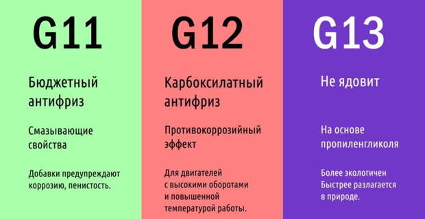 Можно ли смешивать антифриз желтый с зеленым: Можно ли смешивать антифризы. Различных цветов и производителей. Одной и разных марок