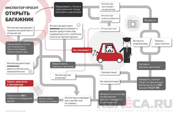 Чем отличается осмотр и досмотр: «Обшаривают, по карманам лезут». Чем отличается осмотр машины от досмотра :: Autonews