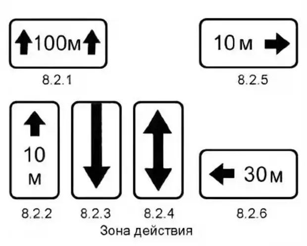 Что означает цифра в нижней части показанного на рисунке дорожного знака