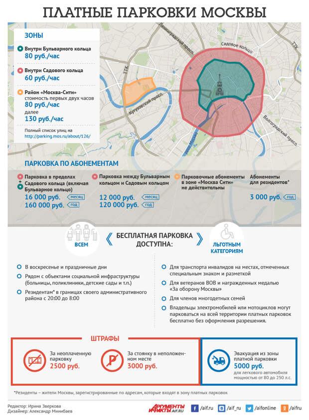 Когда платные парковки бесплатные в москве: Тарифы и правила оплаты парковки в Москве