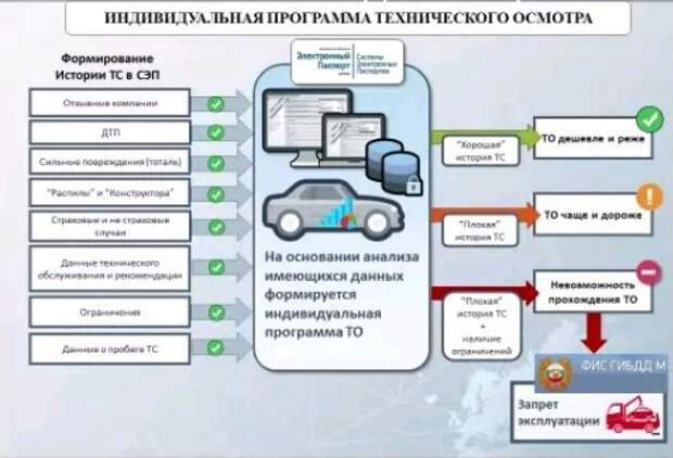 Узнать пробег авто по базе техосмотра бесплатно: Проверка пробега авто по базе техосмотра бесплатно онлайн в 2023