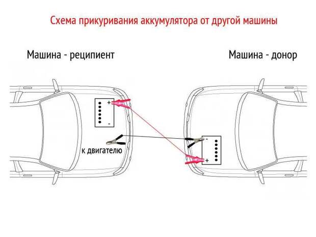 Порядок прикуривания от другого автомобиля: 6 ошибок при прикуривании автомобиля. Как правильно прикурить