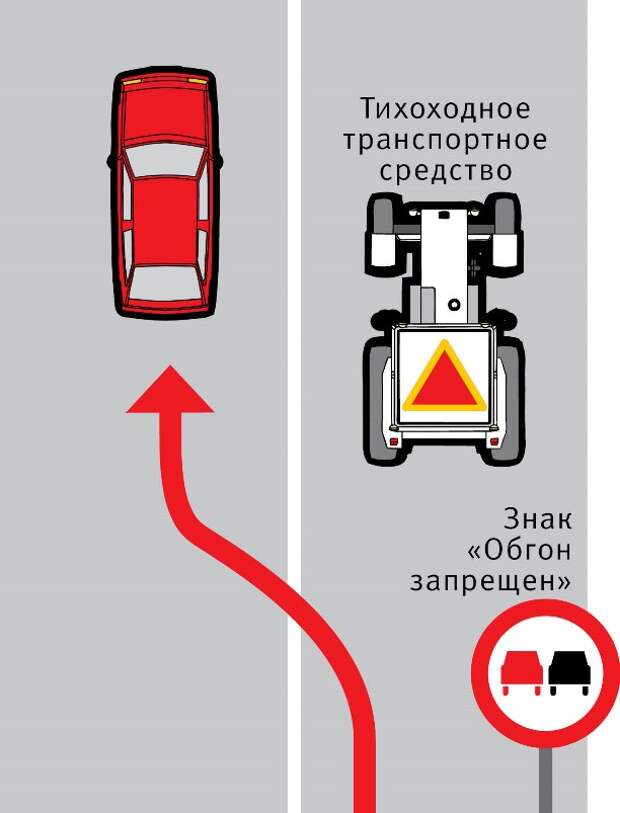 Действие знака обгон запрещен на желтом фоне