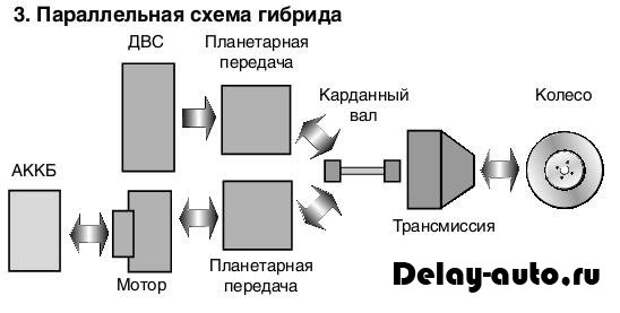 Принцип работы гибридной машины