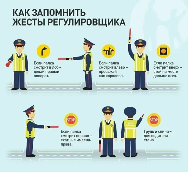 Положения регулировщика: 👍как просто и быстро запомнить жесты и знаки регулировщика