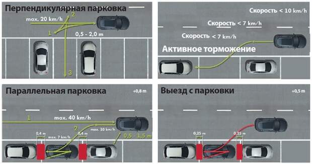 Как сделать параллельную парковку: Параллельная парковка на автодроме - пошаговая инструкция в автошколе Крым, Севастополь