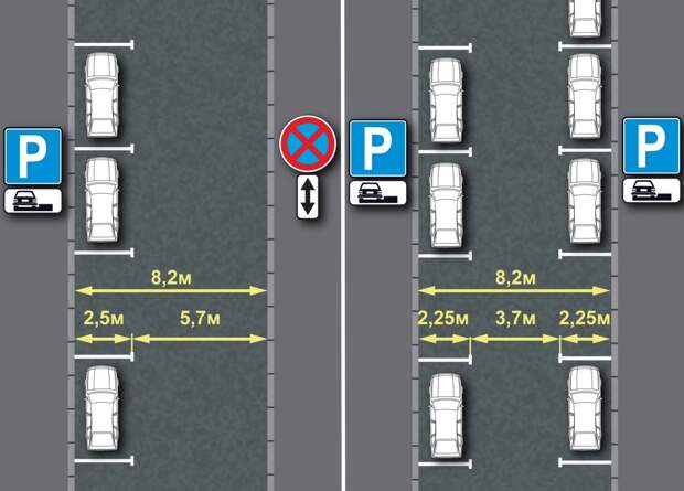 Размеры параллельной парковки: Параллельная парковка в 2020 году