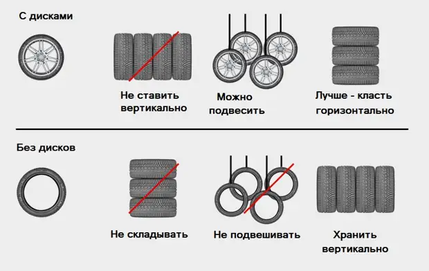 Как лучше хранить резину на дисках: Как правильно хранить шины на дисках — Российская газета