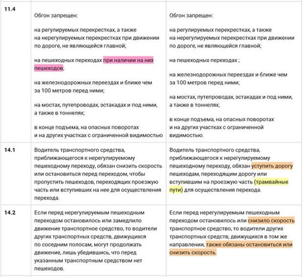 Список запрещенных препаратов для водителей 2018: Запрещенные лекарства для водителей | Автошкола