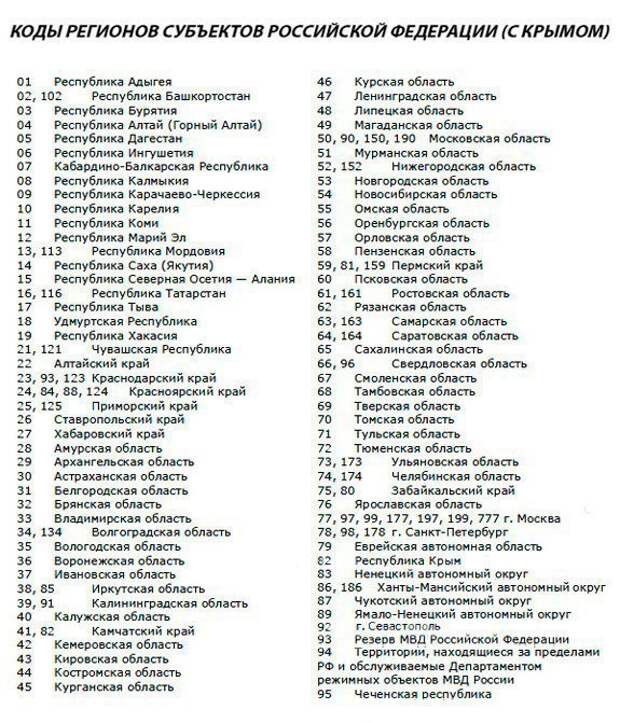 Номера машин по регионам россии: Коды регионов на автомобильных номерах России 2023 таблица и обозначения
