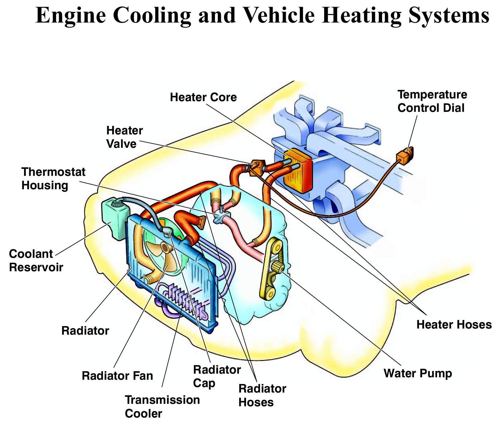 Завоздушена система охлаждения что делать: Как развоздушить систему охлаждения автомобиля
