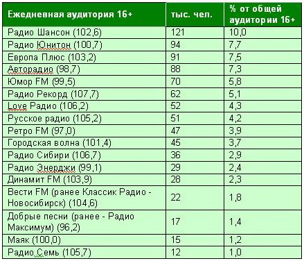 Fm что это: Чем отличается FM от AM?