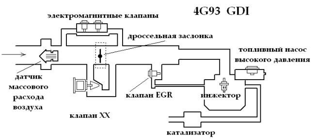 Система питания GDI