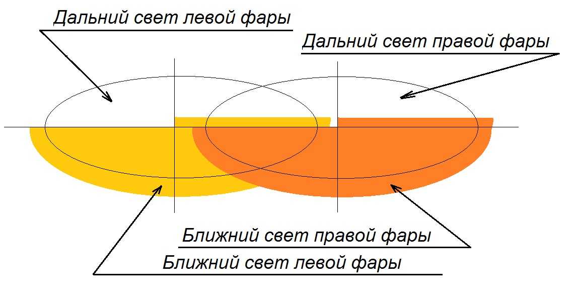 Правильная регулировка фар ближнего света: инструкция и правила :: Autonews