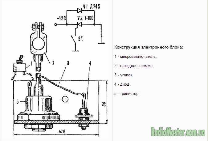 Масса на автомобиле: Что такое масса и как ее проверить?