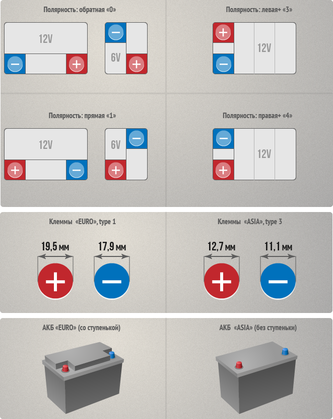 Обозначение полярности аккумулятора: Как определить полярность аккумулятора?