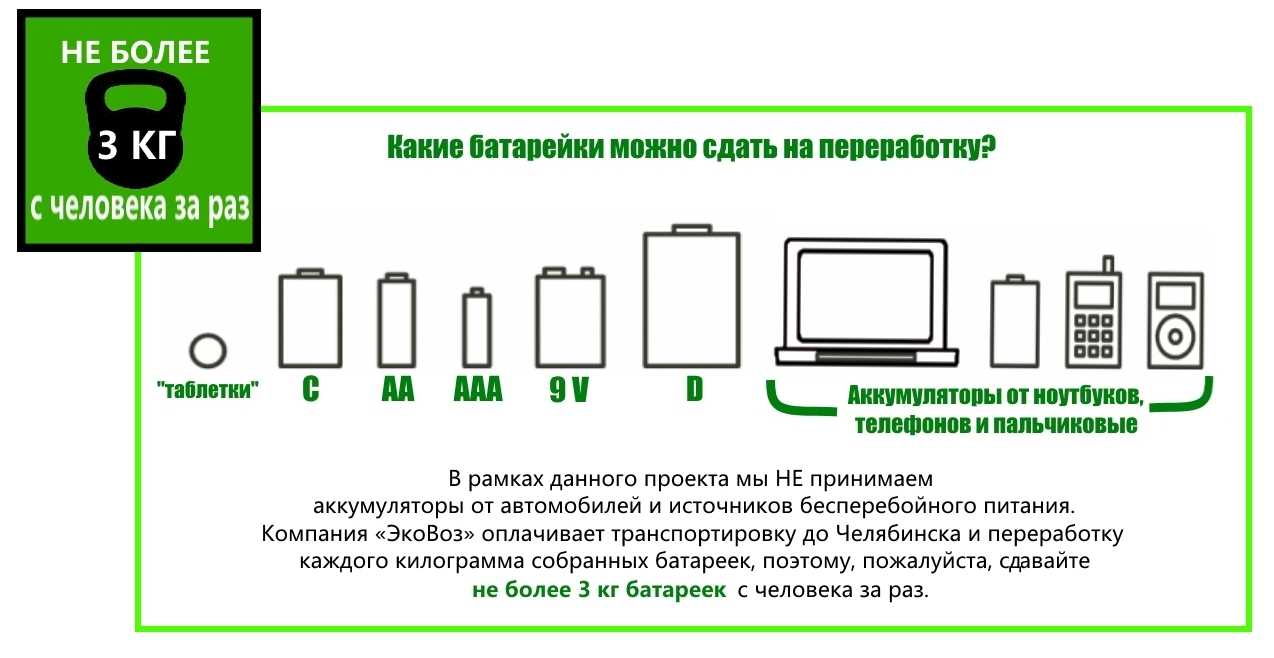 Куда сдать отработку: Куда сдать отработанное моторное масло?