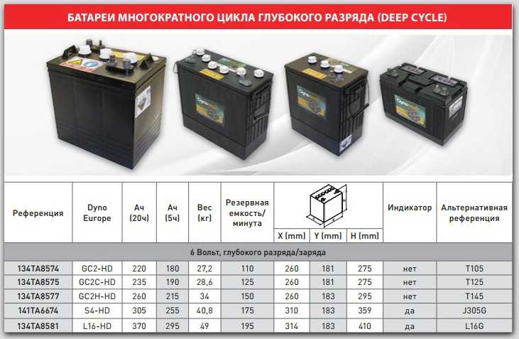 Восстановление аккумулятора после глубокого разряда: Способы восстановления аккумулятора после глубокой разрядки | Описания, разъяснения | Статьи