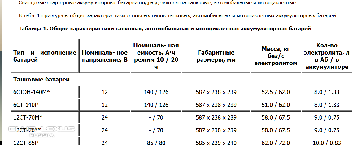 Количество электролита в аккумуляторе 75: Сколько электролита в аккумуляторе? Разберем объемы вариантов от 55 до 190 Ампер-часов