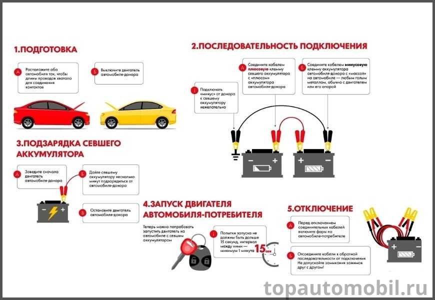 Как прикурить авто от другого авто: Как прикурить автомобиль от другого автомобиля