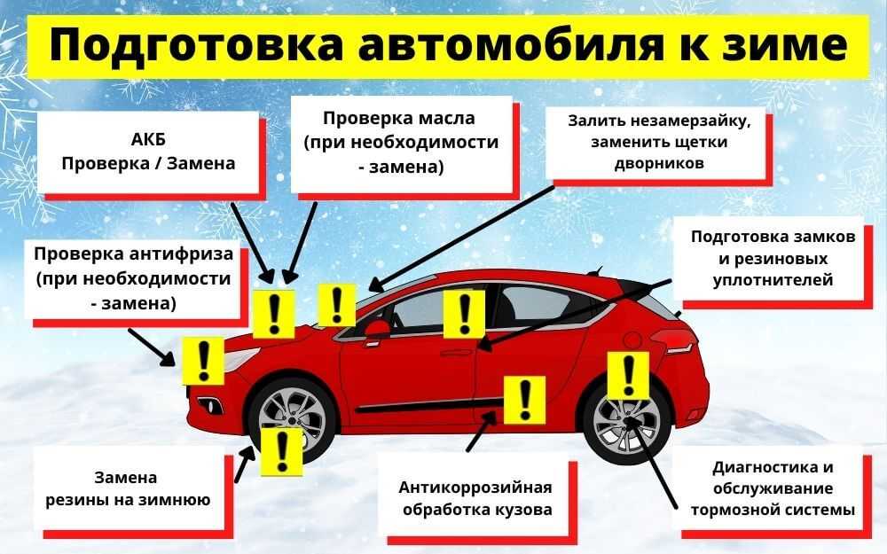 Готовим машину к зиме советы: 8 советов для водителей :: Autonews