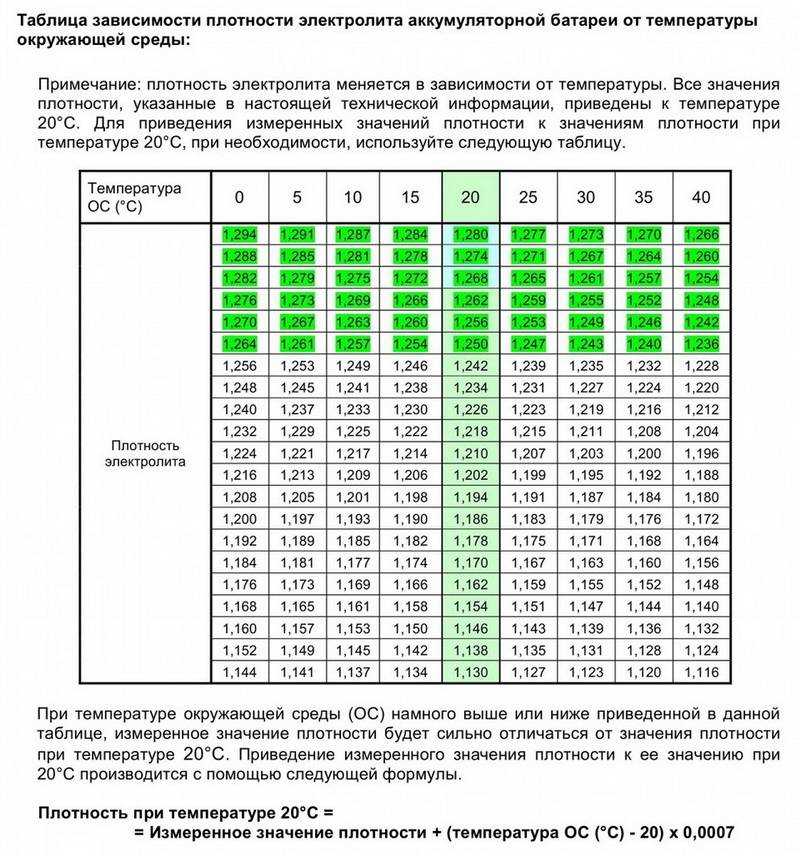 Плотность аккумулятора зимой таблица: Перевірка браузера, будь ласка, зачекайте...