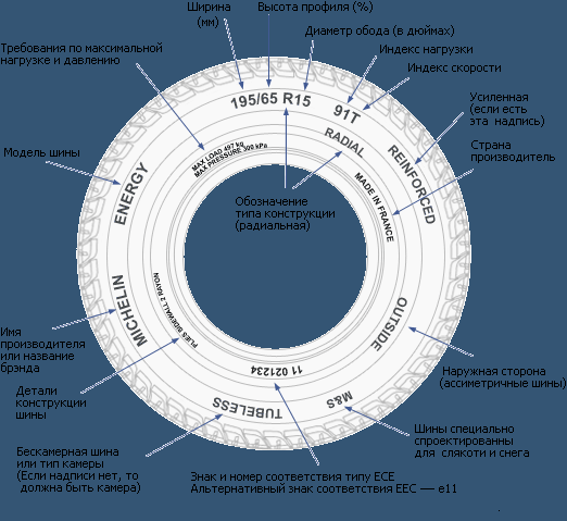 Маркировка летних шин расшифровка: Маркировка на летних шинах