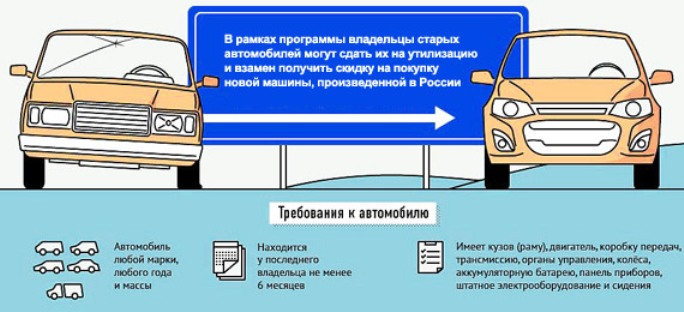 Как сдать в утиль авто без документов: Можно ли списать авто на утиль в ГИБДД без документов на авто или с запретом регистрационных действий