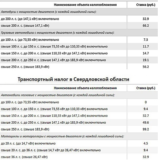 Кому можно не платить налог на автомобиль: Как не платить транспортный налог: подборка законных способов