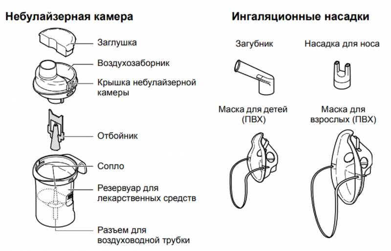 Какой выбрать небулайзер для домашнего использования: Как выбрать небулайзер и ингалятор для детей и взрослых – лечение болезней