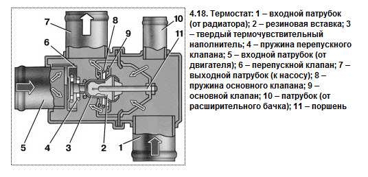 Принцип действия термостата автомобиля: принцип работы и способы проверки