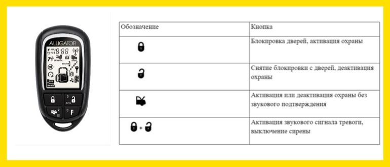 Как отключить сигнализацию аллигатор без брелка: Как отключить сигнализацию аллигатор