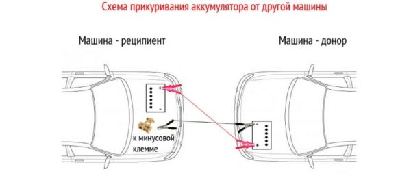 Как прикуривать автомобиль от другого автомобиля последовательность: Как прикурить автомобиль от другого автомобиля