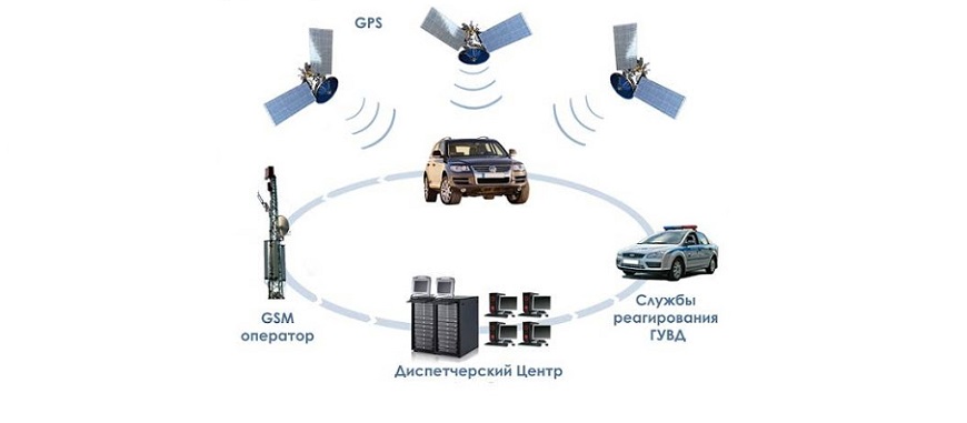 Спутниковые сигнализации: Pandora Спутник - спутниковые сигнализации пандора. Купить оборудование и заключить договр