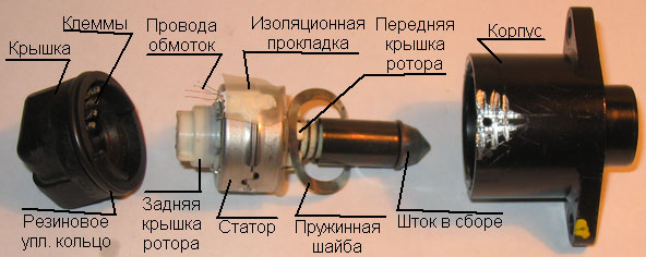 Регулировка датчика холостого хода: Диагностика и регулировка регулятора холостого хода