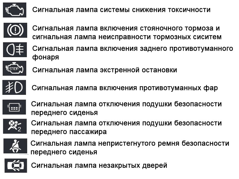 Панель приборов обозначения: Перевірка браузера, будь ласка, зачекайте...