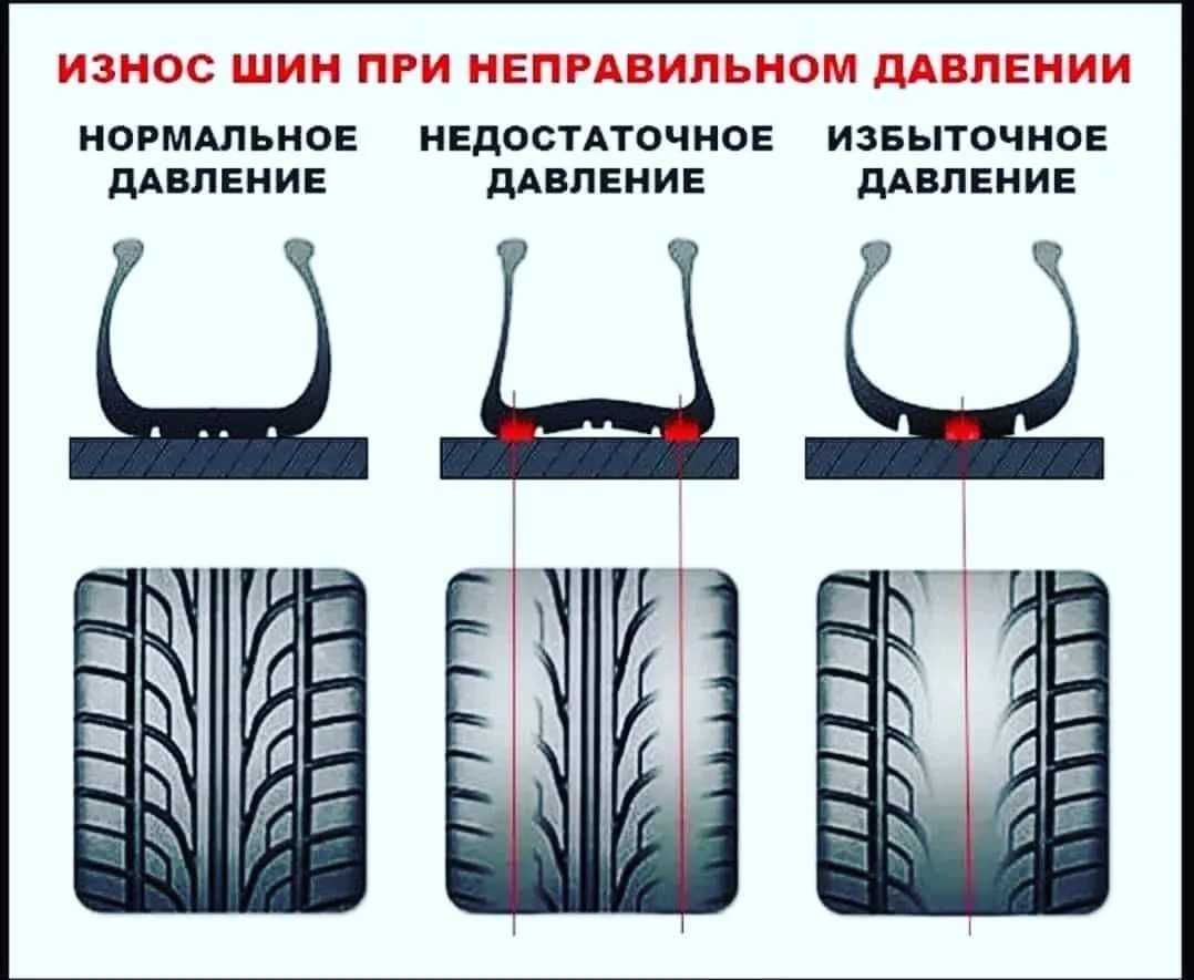 Износ протектора: ТрансТехСервис (ТТС): автосалоны в Казани, Ижевске, Чебоксарах и в других городах