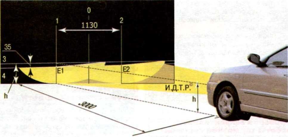 Как настроить свет фар: инструкция и правила :: Autonews