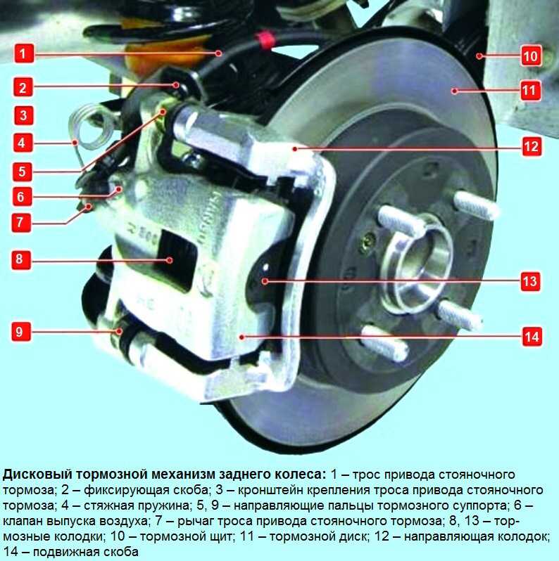 С какой стороны тормоз в машине автомат: Коробка автомат – как ей пользоваться