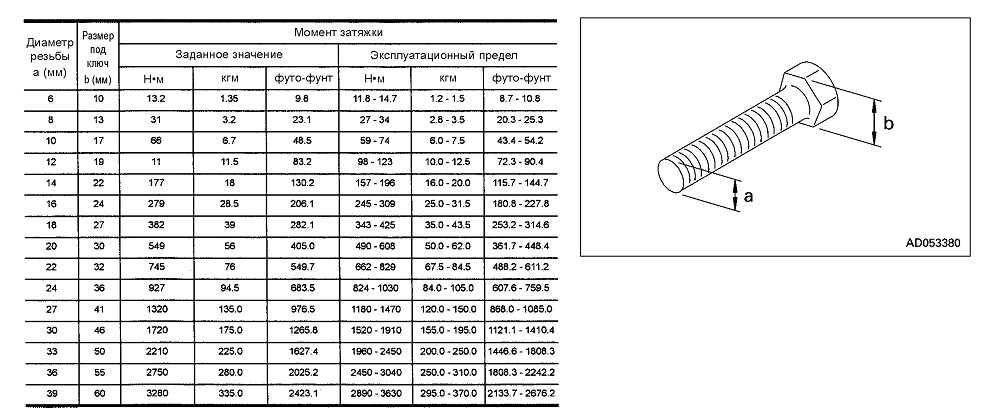 Момент затяжки динамометрическим ключом: Как правильно тянуть динамометрическим ключом
