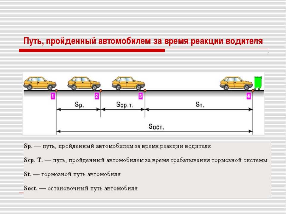 Формула тормозного пути: Тормозной путь автомобиля. Формула расчёта тормозного пути