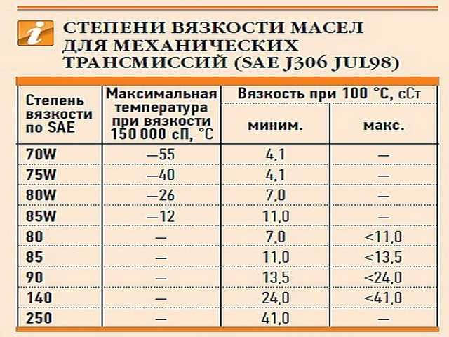 Что означает вязкость масла: Что такое вязкость моторного масла и как выбрать масло по вязкости?