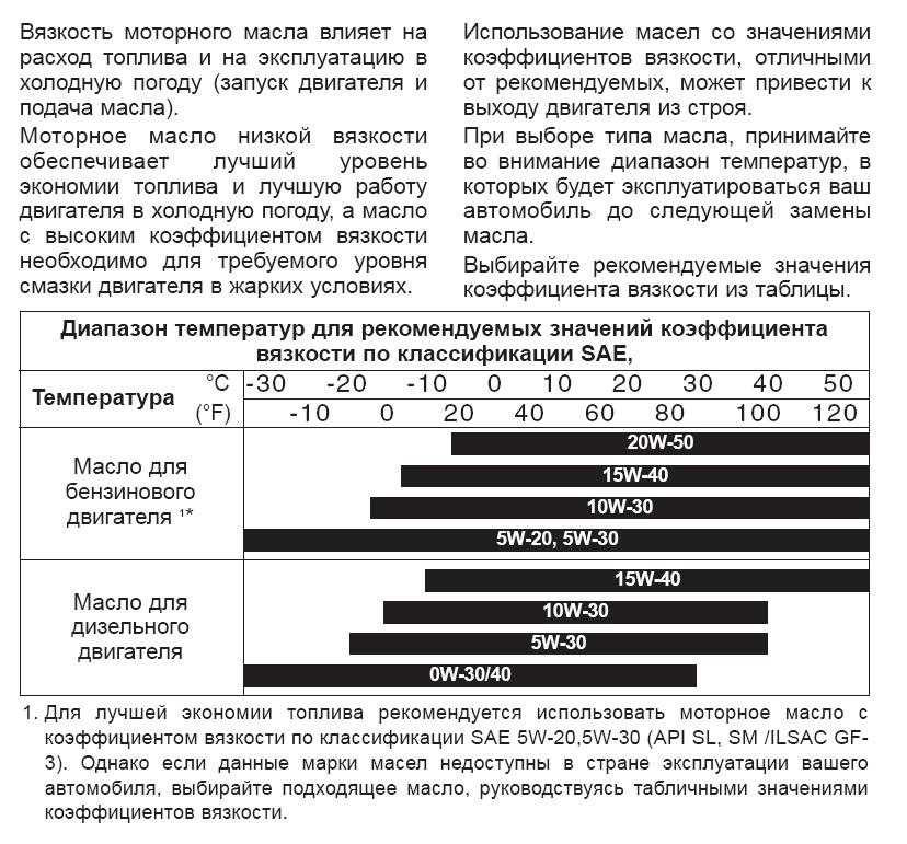 Что означает вязкость масла: Что такое вязкость моторного масла и как выбрать масло по вязкости?